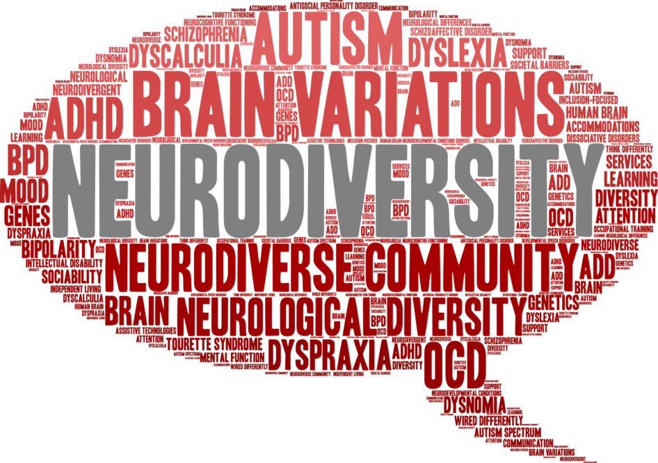 Neurodiversity word cloud on a white background.